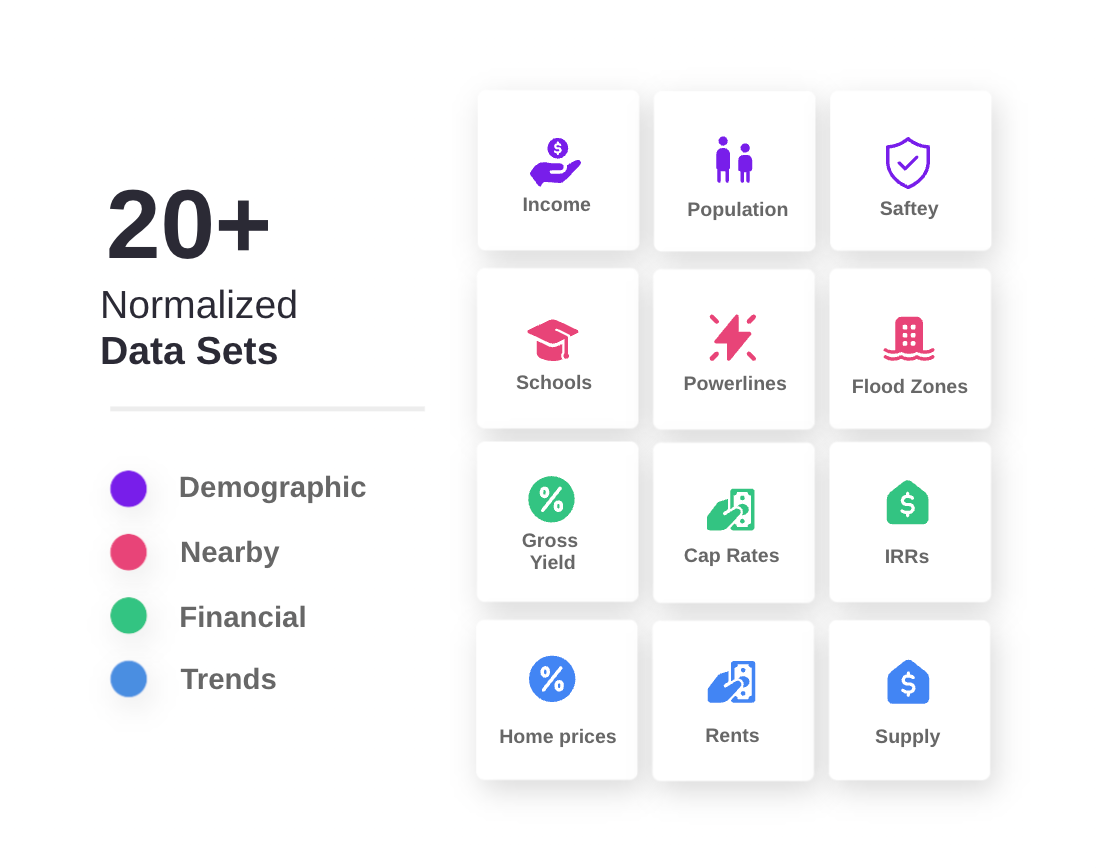 Market & Data Research Trends
