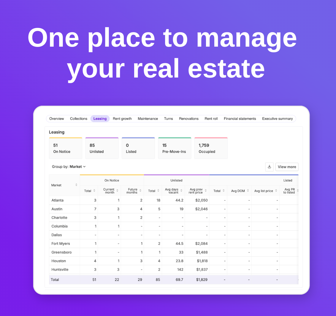 Market & Data Research Overview