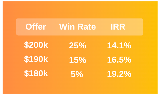 Market & Data Research Insights